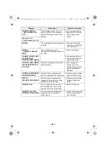 Preview for 211 page of Panasonic AG-UX170 Operating Instructions Manual