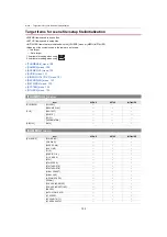 Preview for 129 page of Panasonic AG-X2 Operating Instructions Manual