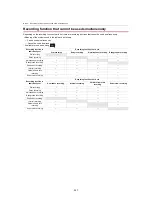 Preview for 297 page of Panasonic AG-X2 Operating Instructions Manual