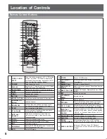 Preview for 8 page of Panasonic AG520VDH - COMB. DVD/VCR/TV Operating Instructions Manual