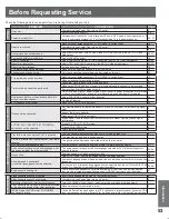 Preview for 53 page of Panasonic AG520VDH - COMB. DVD/VCR/TV Operating Instructions Manual