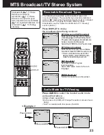 Preview for 23 page of Panasonic AG527DVDE - DVD/VCR/MONITOR Operating Instructions Manual