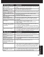 Preview for 63 page of Panasonic AG527DVDE - DVD/VCR/MONITOR Operating Instructions Manual