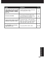 Preview for 65 page of Panasonic AG527DVDE - DVD/VCR/MONITOR Operating Instructions Manual