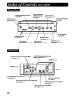 Preview for 16 page of Panasonic AG710 - INDUSTRIAL VHS Operating Instructions Manual