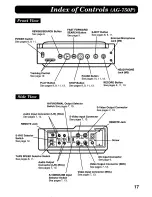 Preview for 17 page of Panasonic AG710 - INDUSTRIAL VHS Operating Instructions Manual