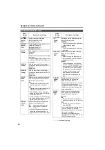 Preview for 74 page of Panasonic AGDVX100BP - DVC CAMCORDER Operating Instructions Manual