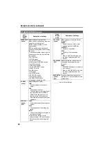 Preview for 78 page of Panasonic AGDVX100BP - DVC CAMCORDER Operating Instructions Manual