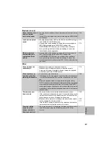 Preview for 81 page of Panasonic AGDVX100BP - DVC CAMCORDER Operating Instructions Manual