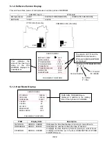 Preview for 21 page of Panasonic AGDVX100BP - DVC CAMCORDER Service Manual