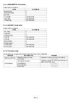 Preview for 28 page of Panasonic AGDVX100BP - DVC CAMCORDER Service Manual