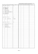 Preview for 172 page of Panasonic AGDVX100BP - DVC CAMCORDER Service Manual