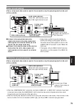 Preview for 79 page of Panasonic AGHVX200P - MEMORY CARD CAMCORDER Operating Instructions Manual