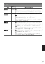 Preview for 105 page of Panasonic AGHVX200P - MEMORY CARD CAMCORDER Operating Instructions Manual