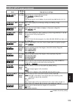 Preview for 113 page of Panasonic AGHVX200P - MEMORY CARD CAMCORDER Operating Instructions Manual