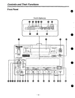 Preview for 6 page of Panasonic AJ-D230P Operating Instructions Manual