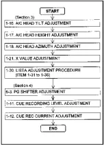 Preview for 192 page of Panasonic AJ-D400P Service Manual