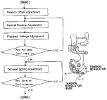 Preview for 223 page of Panasonic AJ-D400P Service Manual