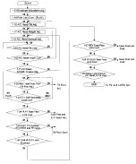 Preview for 232 page of Panasonic AJ-D400P Service Manual