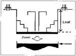 Preview for 271 page of Panasonic AJ-D400P Service Manual