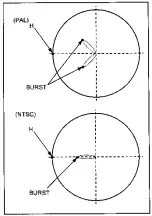 Preview for 284 page of Panasonic AJ-D400P Service Manual