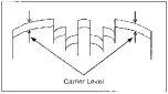 Preview for 297 page of Panasonic AJ-D400P Service Manual