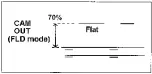 Preview for 299 page of Panasonic AJ-D400P Service Manual