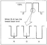 Preview for 302 page of Panasonic AJ-D400P Service Manual