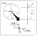 Preview for 304 page of Panasonic AJ-D400P Service Manual