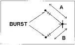 Preview for 321 page of Panasonic AJ-D400P Service Manual