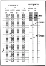 Preview for 342 page of Panasonic AJ-D400P Service Manual