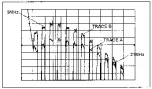 Preview for 352 page of Panasonic AJ-D400P Service Manual