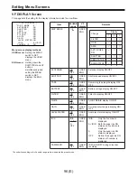 Preview for 461 page of Panasonic AJ-D400P Service Manual