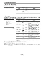 Preview for 463 page of Panasonic AJ-D400P Service Manual