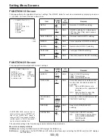 Preview for 465 page of Panasonic AJ-D400P Service Manual