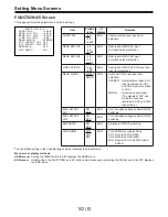 Preview for 467 page of Panasonic AJ-D400P Service Manual