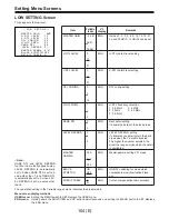 Preview for 469 page of Panasonic AJ-D400P Service Manual