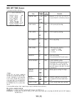 Preview for 470 page of Panasonic AJ-D400P Service Manual