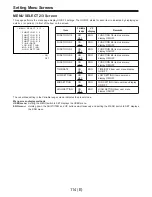 Preview for 479 page of Panasonic AJ-D400P Service Manual