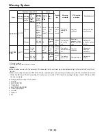 Preview for 483 page of Panasonic AJ-D400P Service Manual