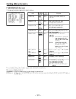 Preview for 594 page of Panasonic AJ-D400P Service Manual