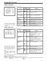 Preview for 599 page of Panasonic AJ-D400P Service Manual