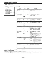 Preview for 603 page of Panasonic AJ-D400P Service Manual