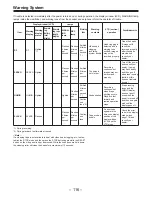 Preview for 609 page of Panasonic AJ-D400P Service Manual