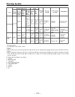 Preview for 610 page of Panasonic AJ-D400P Service Manual