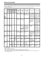 Preview for 57 page of Panasonic AJ-D92P Operating Instructions Manual