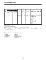 Preview for 58 page of Panasonic AJ-D92P Operating Instructions Manual