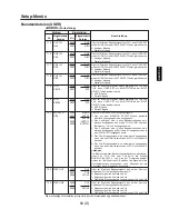 Preview for 83 page of Panasonic AJ-D960 (German) Bedienungsanleitung