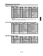 Preview for 121 page of Panasonic AJ-D960 (German) Bedienungsanleitung