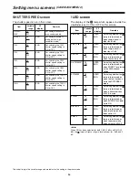 Preview for 86 page of Panasonic AJ-HDC20 Operating Instructions Manual